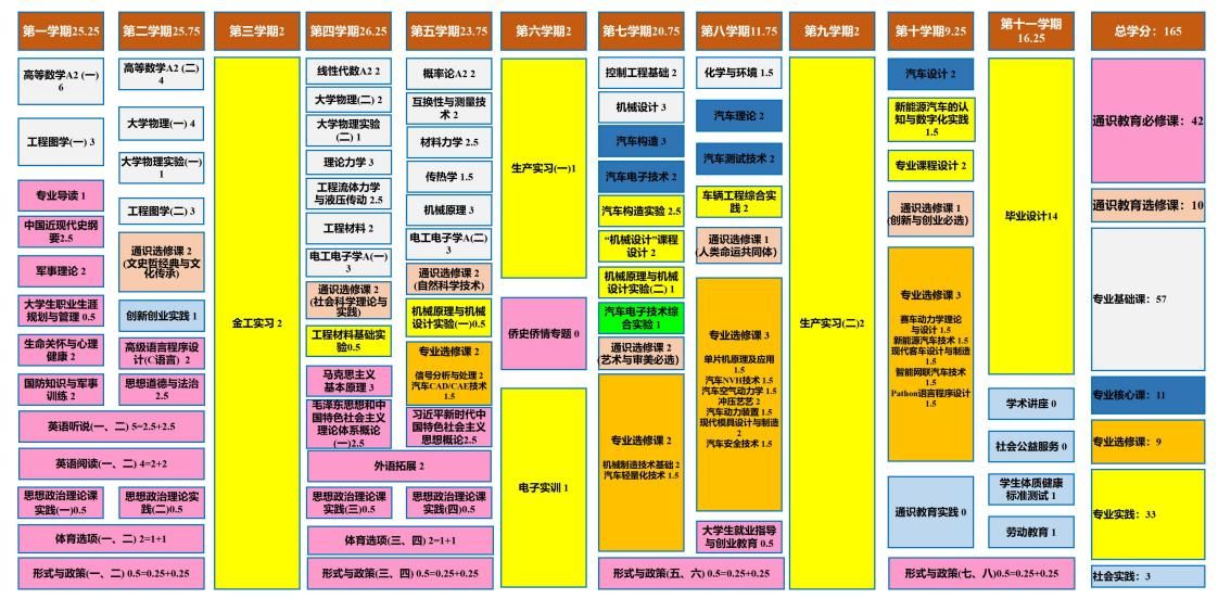 2023级车辆工程专业-课程关系图20230313